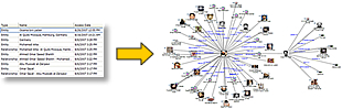 Link Analysis shows hidden relationships