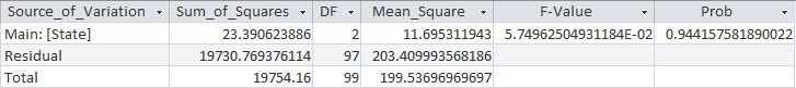 Analysis of Variance (ANOVA) in Microsoft Access