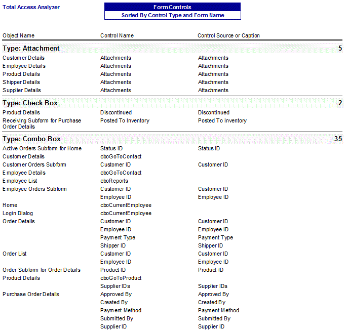 Microsoft Access Control Type Sort