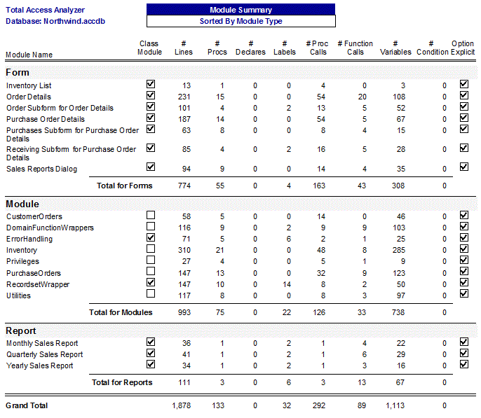 Microsoft Access Module Summary report