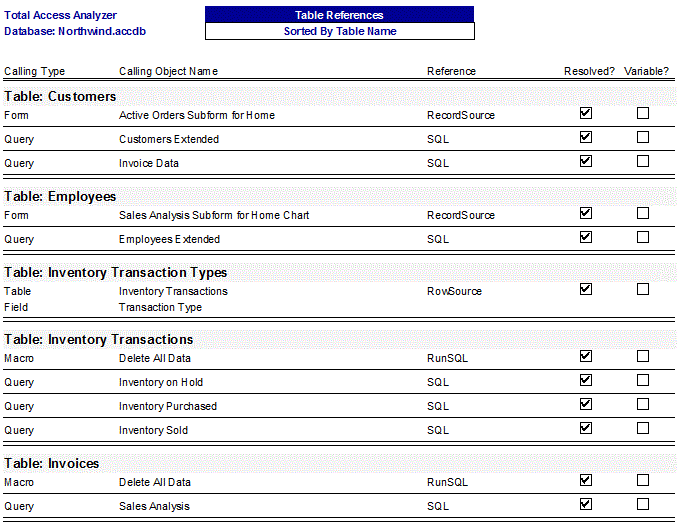 Microsoft Access Table Cross Reference documentation report to see where tables are used