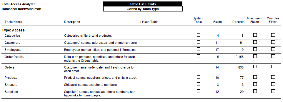 Microsoft Access documentation Table List Detail Report