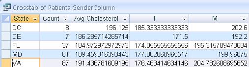 Microsoft Access Query Output Results